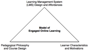 Pic of Model of Engaged Learning